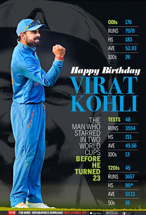 virat kohli birthday date and photos